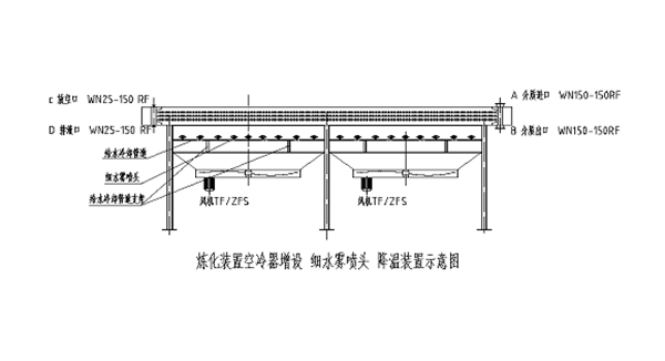 炼化装置空冷器增设细水雾降温装置