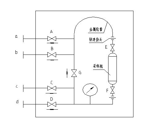 CYQ型密闭采样器参数表1